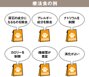 療法食の例