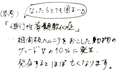 椎間板ヘルニアになってしまった状態