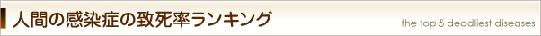人間の感染症の致死率ランキング